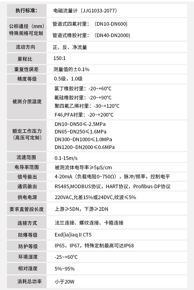 水流量計技術(shù)指標(biāo)對照表