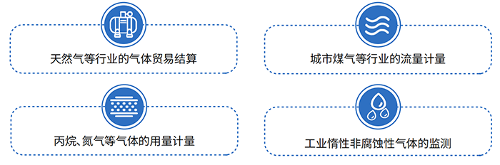 DN25氣體羅茨流量計應用領(lǐng)域圖