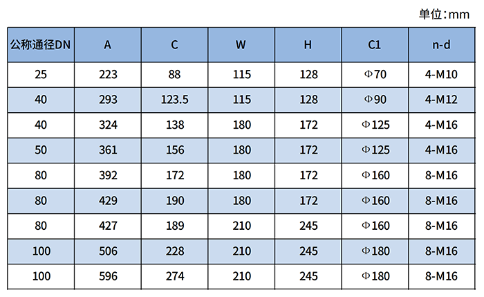 羅茨腰輪流量計(jì)尺寸對(duì)照表