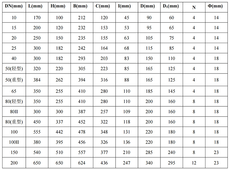 石蠟油流量計(jì)鑄鋼材質(zhì)尺寸圖