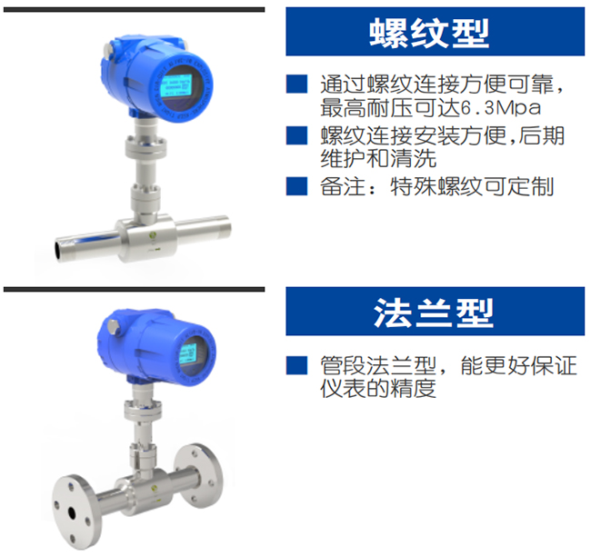 氫氣流量計(jì)產(chǎn)品分類圖二