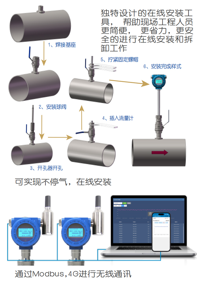 氧氣流量計(jì)在線安裝操作流程圖