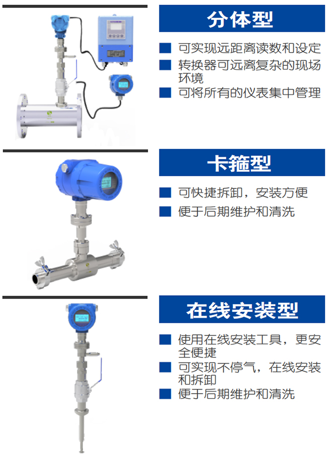 氫氣流量表產(chǎn)品分類(lèi)圖一