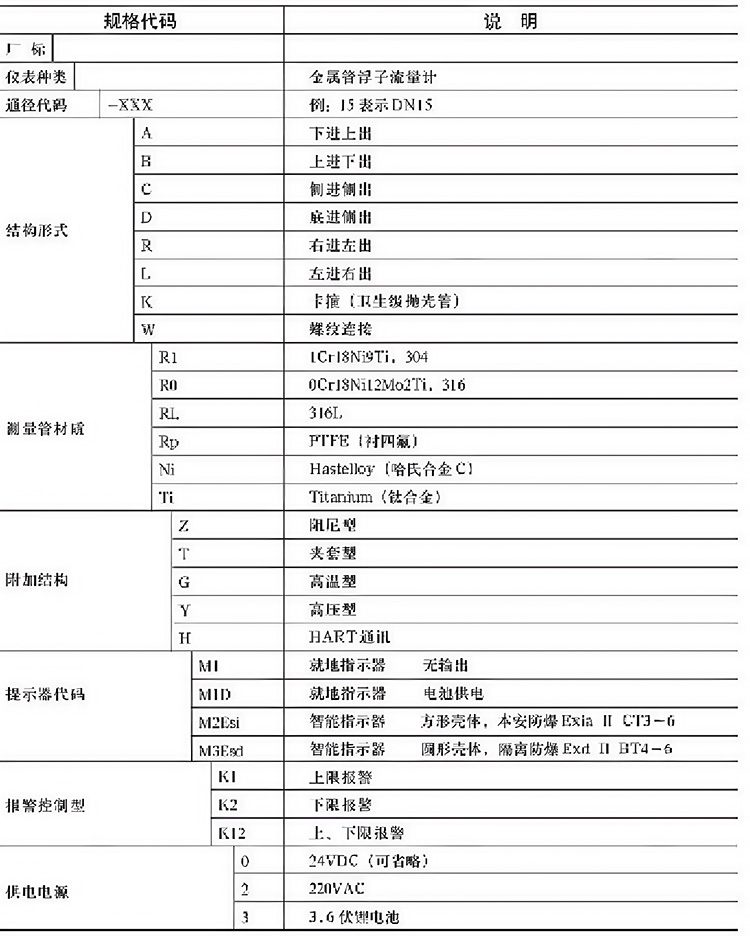垂直安裝浮子流量計(jì)選型表