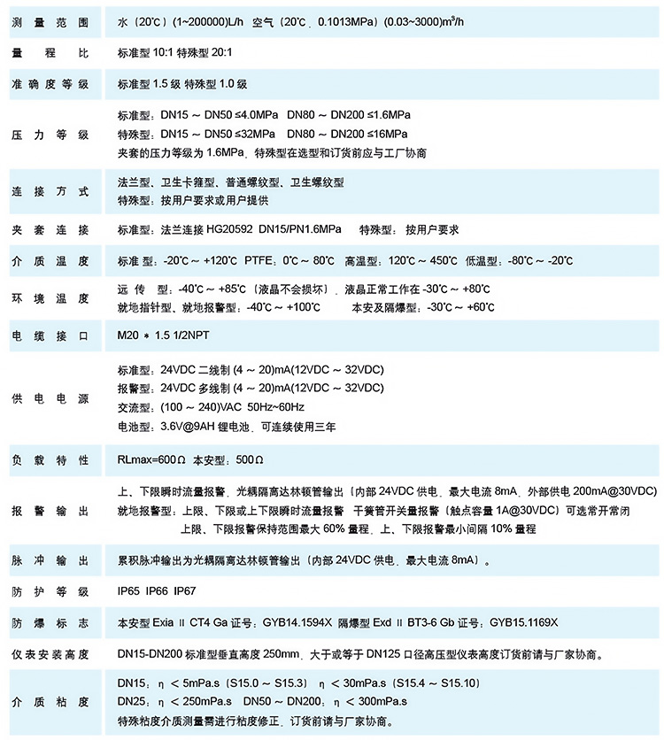 水平安裝金屬管浮子流量計技術(shù)參數(shù)表