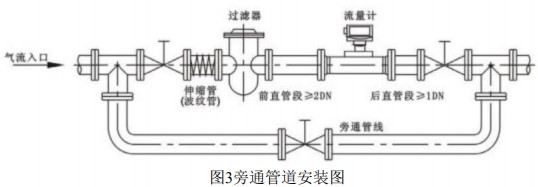 DN65氣體渦輪流量計(jì)旁通管道安裝圖
