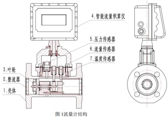 DN65氣體渦輪流量計(jì)結(jié)構(gòu)圖